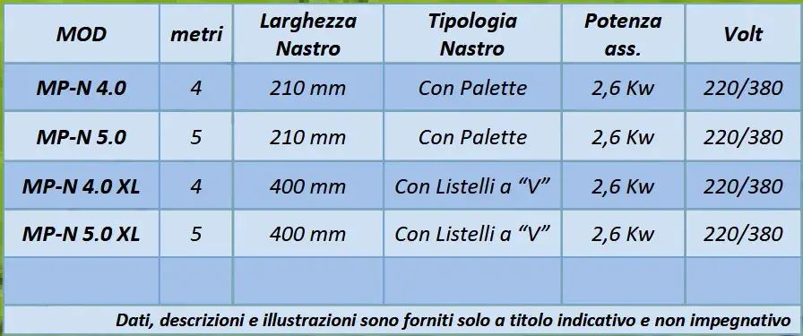 tabella-modelli-nastro